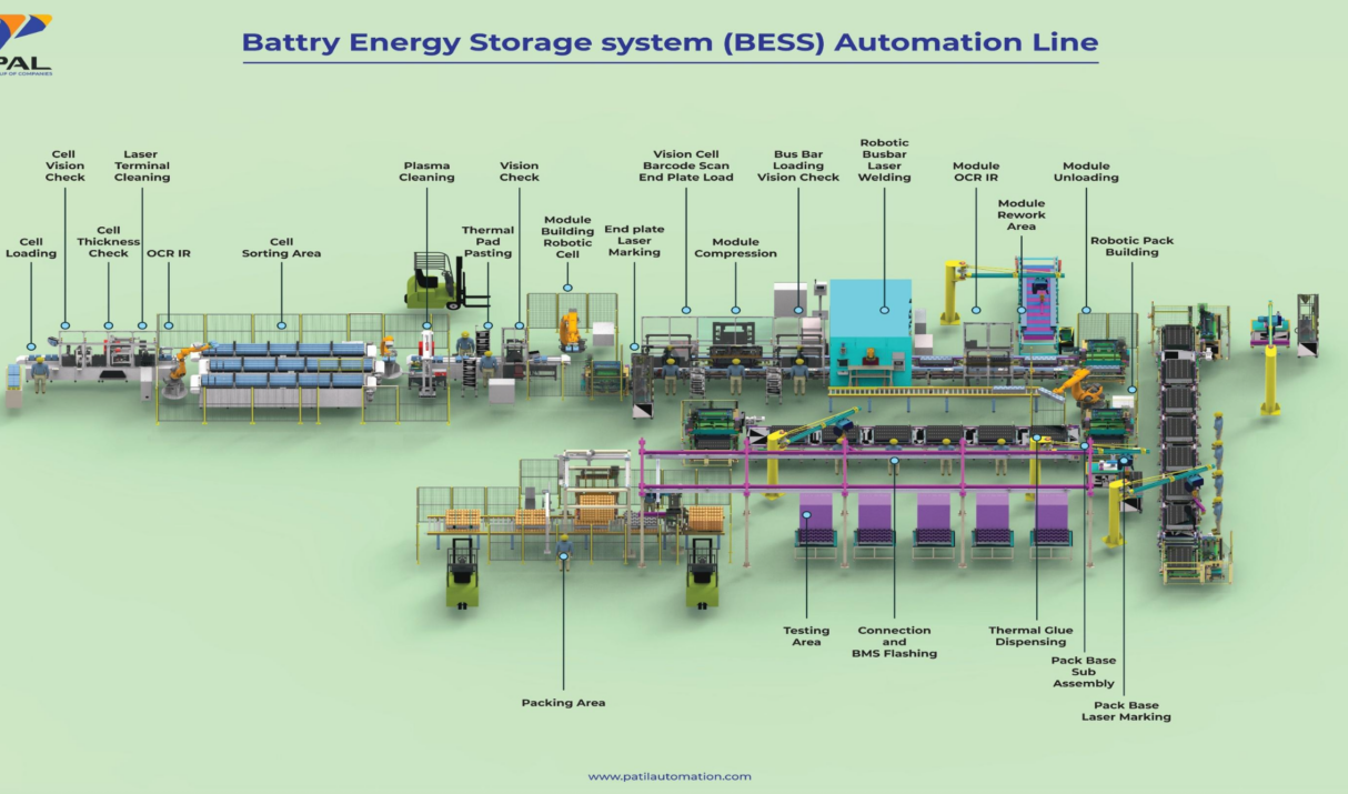 Battery Energy Storage Systems (BESS) in India: The Real Growth Story – And Why Manufacturing Capability Will Define the Winners