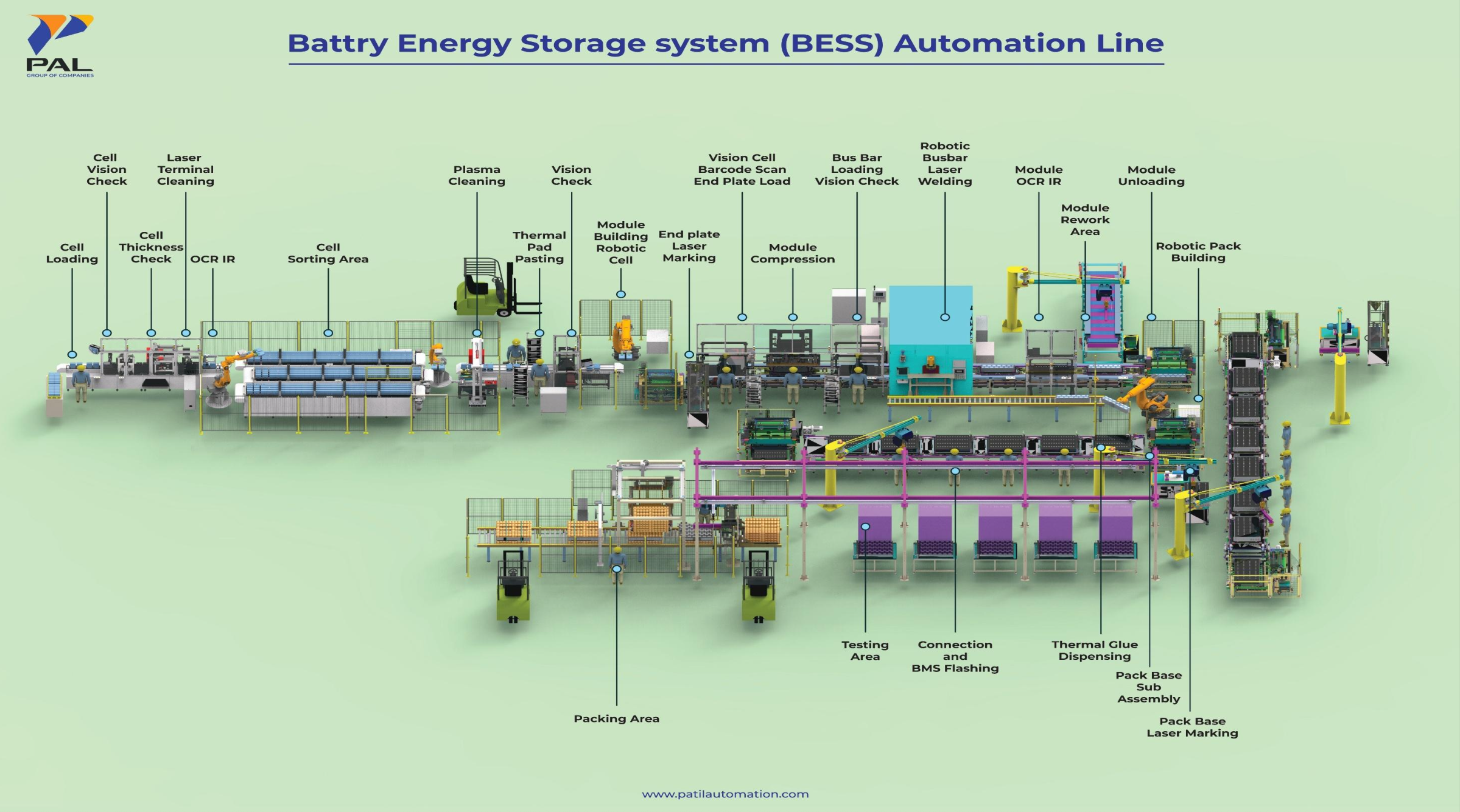 BESS Manufacturing line India